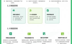 员工连带技巧具体指哪些？