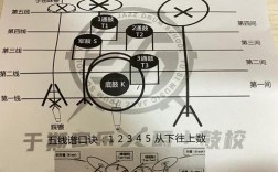 低鼓双击技巧，底鼓双击技巧
