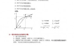 物理运动分析技巧
