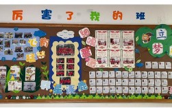 初中班级布置如何创意设计出新意？