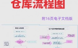 仓库保管有哪些实用技巧？