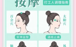 头部按摩销售技巧