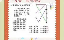 主持读音技巧有哪些？