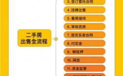 打电话卖房，如何快速抓住客户注意力？