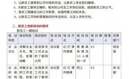 培训新人有哪些实用技巧？