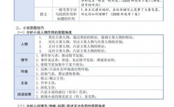 作用题如何精准答题？