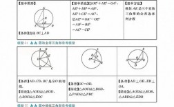 初中圆的解题技巧，初中圆的解题技巧和思路