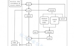 12345流程技巧有哪些关键步骤？