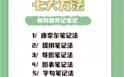 如何高效掌握识记内容技巧？有哪些实用方法能提升记忆效率与持久性？