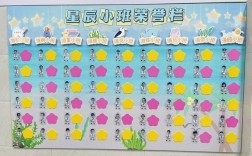 幼儿园评比栏创意图片，幼儿园评比栏创意图片大全