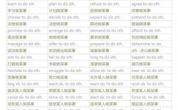 高中英语单词填空技巧