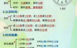 时间认识技巧具体包含哪些核心方法？如何有效掌握这些技巧提升时间管理能力？