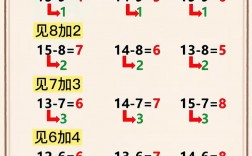 一年级速算技巧