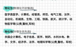择业技巧方法，择业技巧方法有哪些