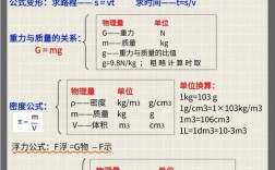 初中物理学习技巧