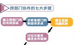 与政府对接技巧