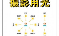 摄影技巧理论意义究竟指什么？