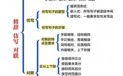 分析对联修辞技巧，分析对联修辞技巧的方法