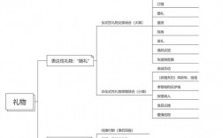 礼品业务技巧有哪些核心要点？