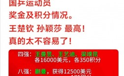 运动奖金技巧，运动比赛奖金