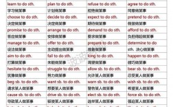 完形填空6大技巧如何高效运用？