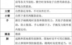 跳绳单摇技巧，跳绳单摇技巧视频教程