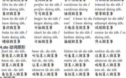 初中完型填空技巧