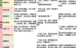 酒店前厅服务技巧有哪些？