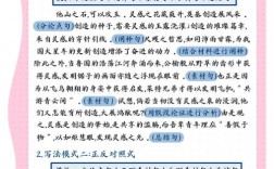 议论文格式技巧有哪些关键要点？