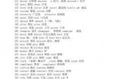 中考单词拼写技巧有哪些高效记忆方法？总结这些技巧如何帮助考生快速提升拼写正确率？