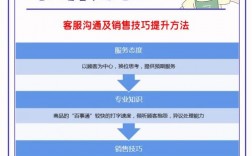 业务客户沟通技巧培训，如何快速提升实战能力？