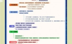 创业之星销售报价有何技巧？