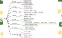 计划安排有哪些实用技巧？