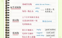 写英语阅读题的技巧