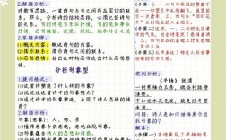 如何精准选词与锤炼妙句？