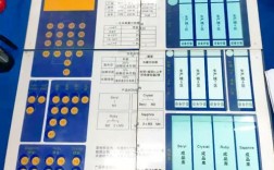 企管沙盘经营技巧有哪些关键点？