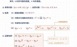 预算对数有哪些实用技巧？不同场景下如何选择最优对数方法？预算对数在实际应用中需要注意哪些关键问题？