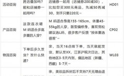 客服如何巧妙降价促单？