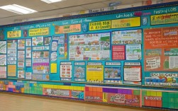 2025小学班级文化墙创意设计，怎么打造能激发学生参与？