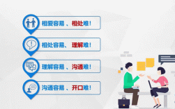跟客户电话沟通技巧