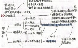 答题技巧的定义