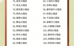 创意火锅店名字，如何取个让人过目不忘？