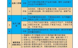 现场品质管理有哪些实用技巧？