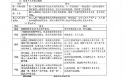 高中阅读题答题技巧有哪些？