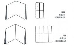 书本拼版技巧，书本拼版技巧图片