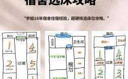 寝室铺床有哪些实用技巧？