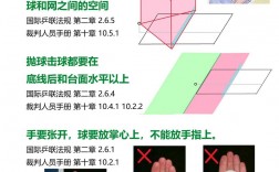 乒乓球推挡技巧，乒乓球推挡技巧口诀