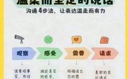 如何高效掌握沟通技巧？