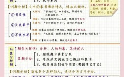 文言文翻译答题技巧