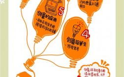 如何掌握设计创意的有效方法？